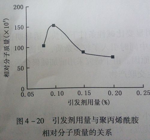 毅凈聚丙烯酰胺引發(fā)劑用量與聚丙烯酰胺和相對分子量的關(guān)系